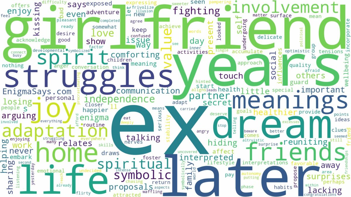 dream about ex girlfriend years later and related dreams with their meanings in a word cloud