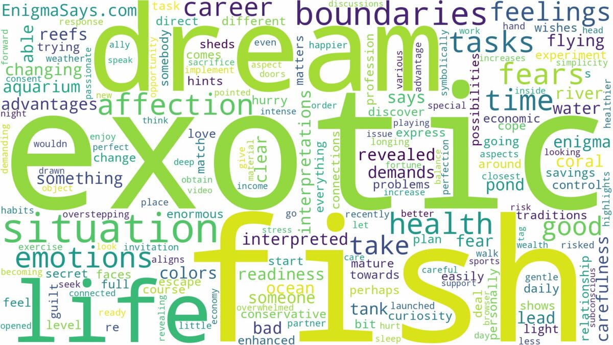 dream about exotic fish and related dreams with their meanings in a word cloud