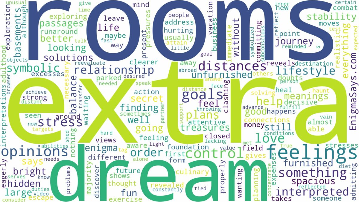 dream about extra rooms and related dreams with their meanings in a word cloud