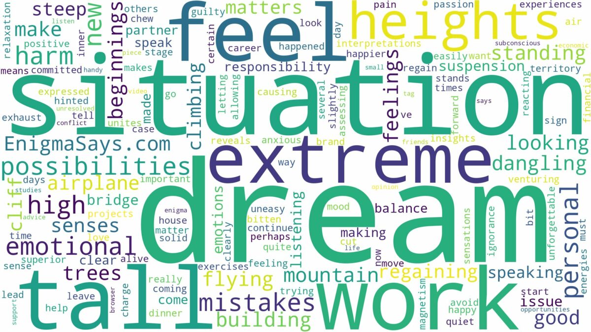 dream about extreme heights and related dreams with their meanings in a word cloud