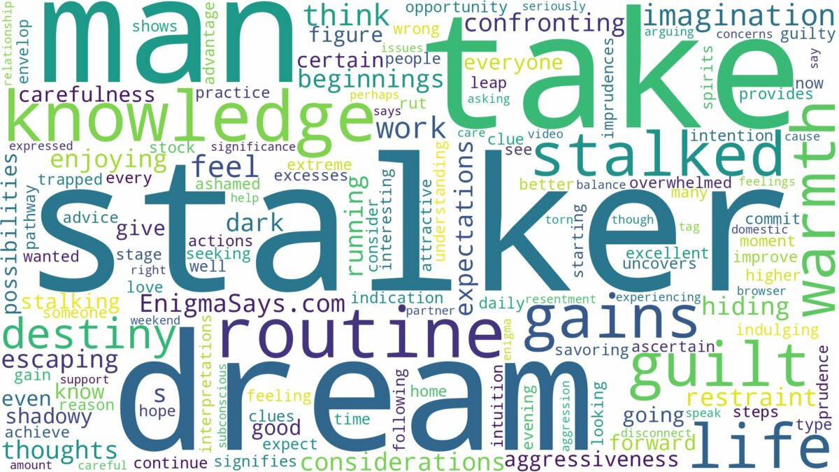 dreaming of being stalked by a man and related dreams with their meanings in a word cloud