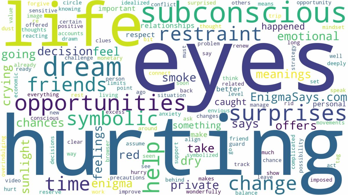 dreams about eyes hurting and related dreams with their meanings in a word cloud