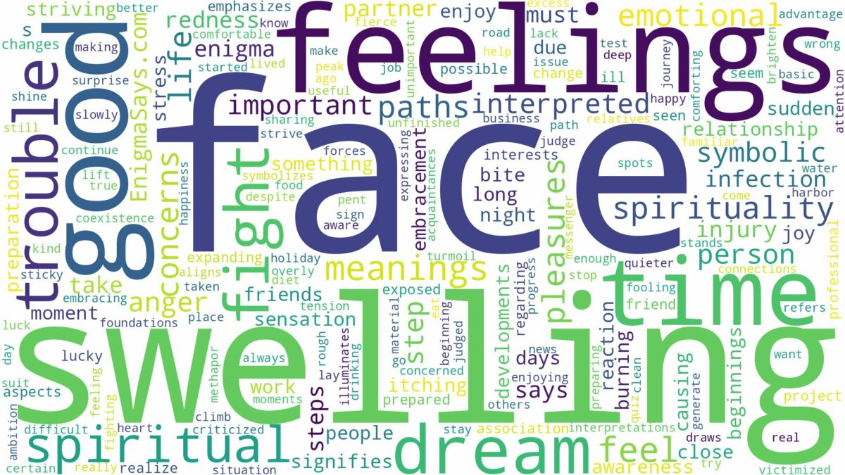 dreaming of face swelling and related dreams with their meanings in a word cloud