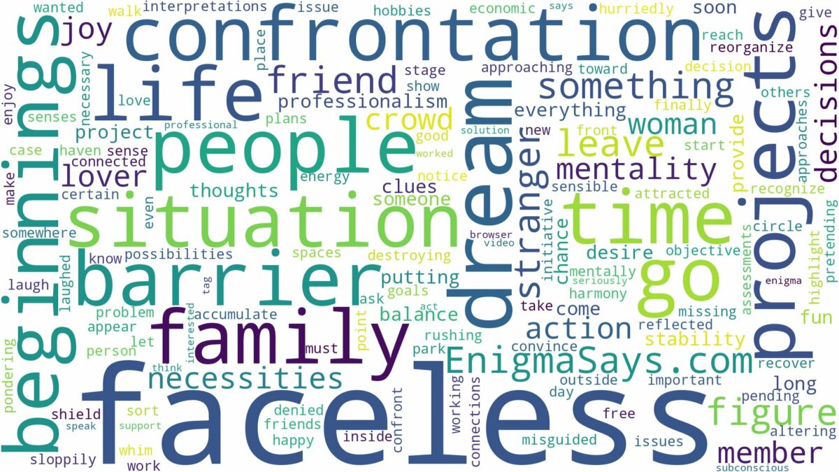 dreams about faceless people and related dreams with their meanings in a word cloud