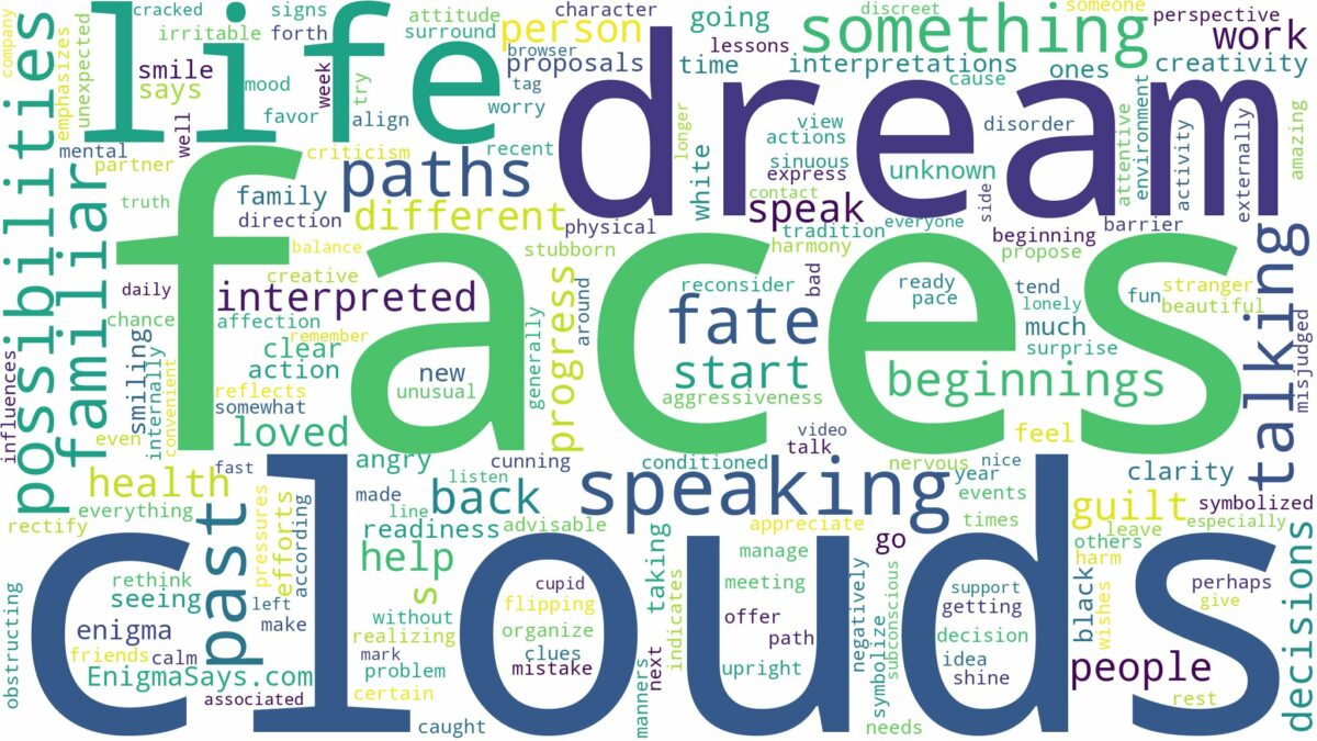 dreams about faces in clouds and related dreams with their meanings in a word cloud