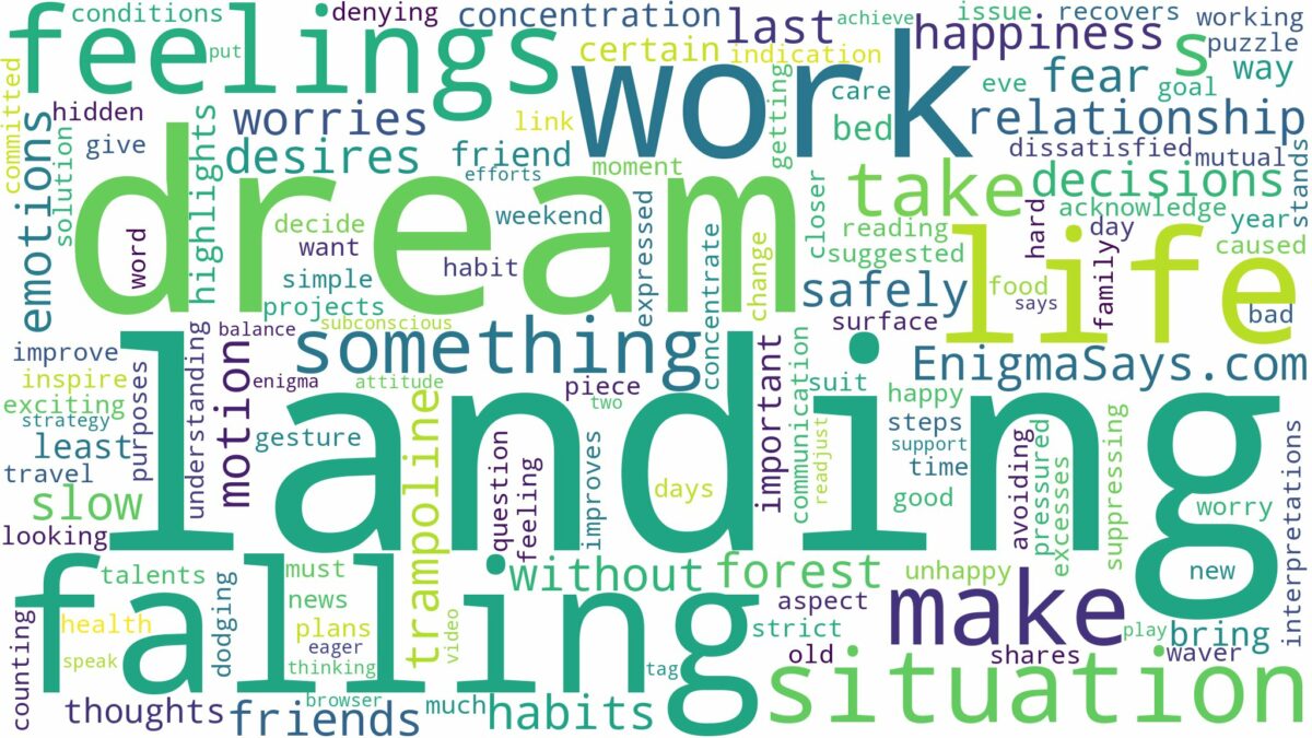 dream of falling and landing and related dreams with their meanings in a word cloud