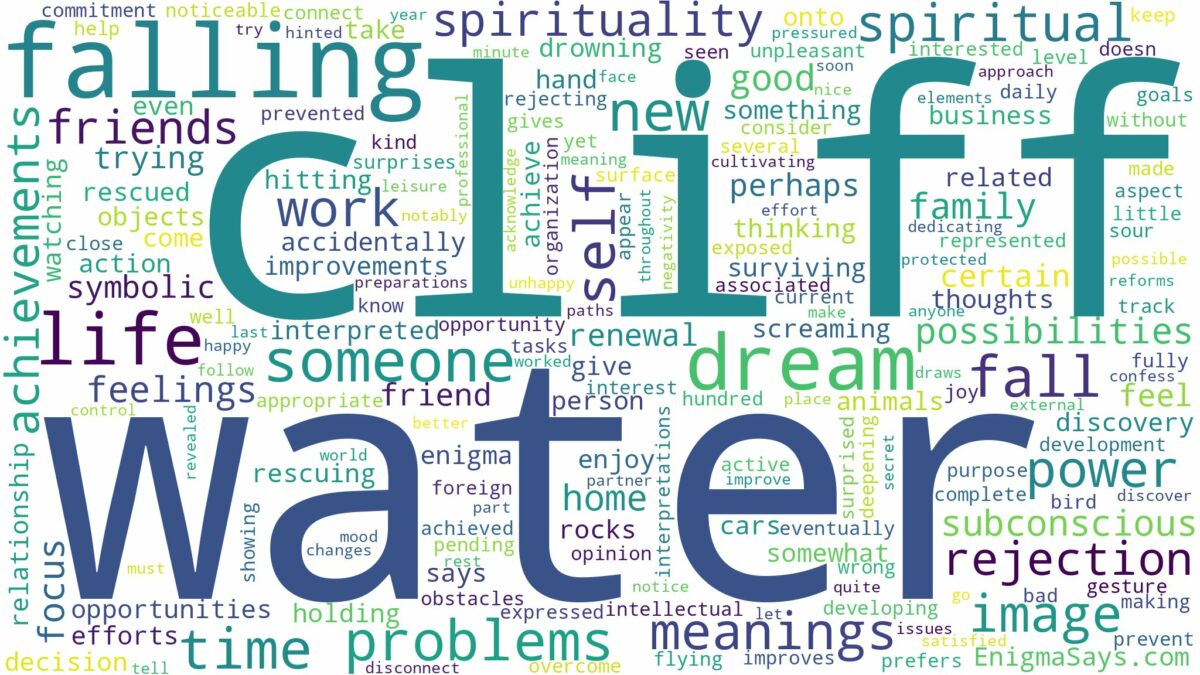 dreaming of falling off a cliff into water and related dreams with their meanings in a word cloud