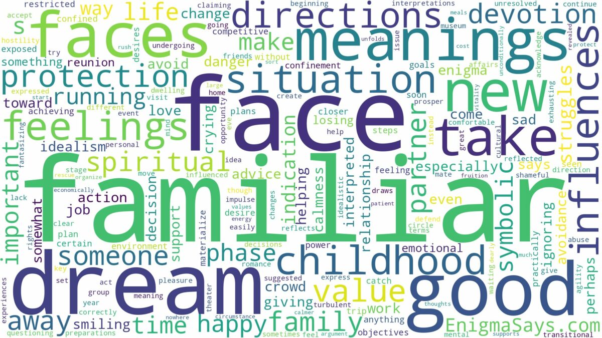 dream about familiar faces and related dreams with their meanings in a word cloud