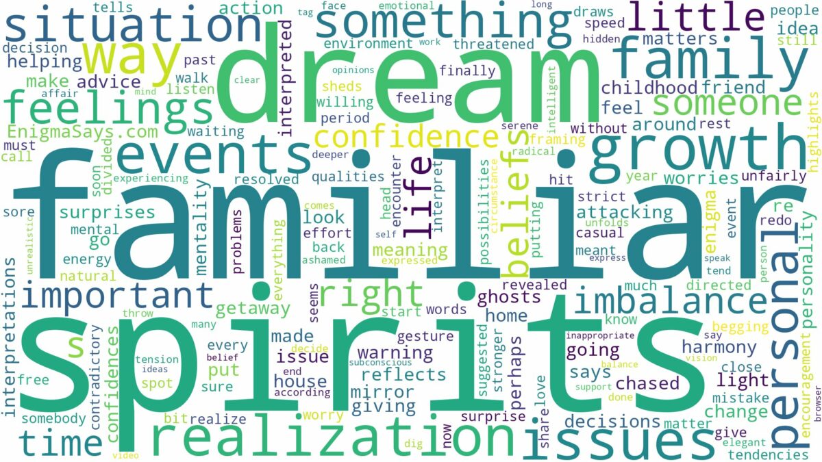 dream about familiar spirits and related dreams with their meanings in a word cloud