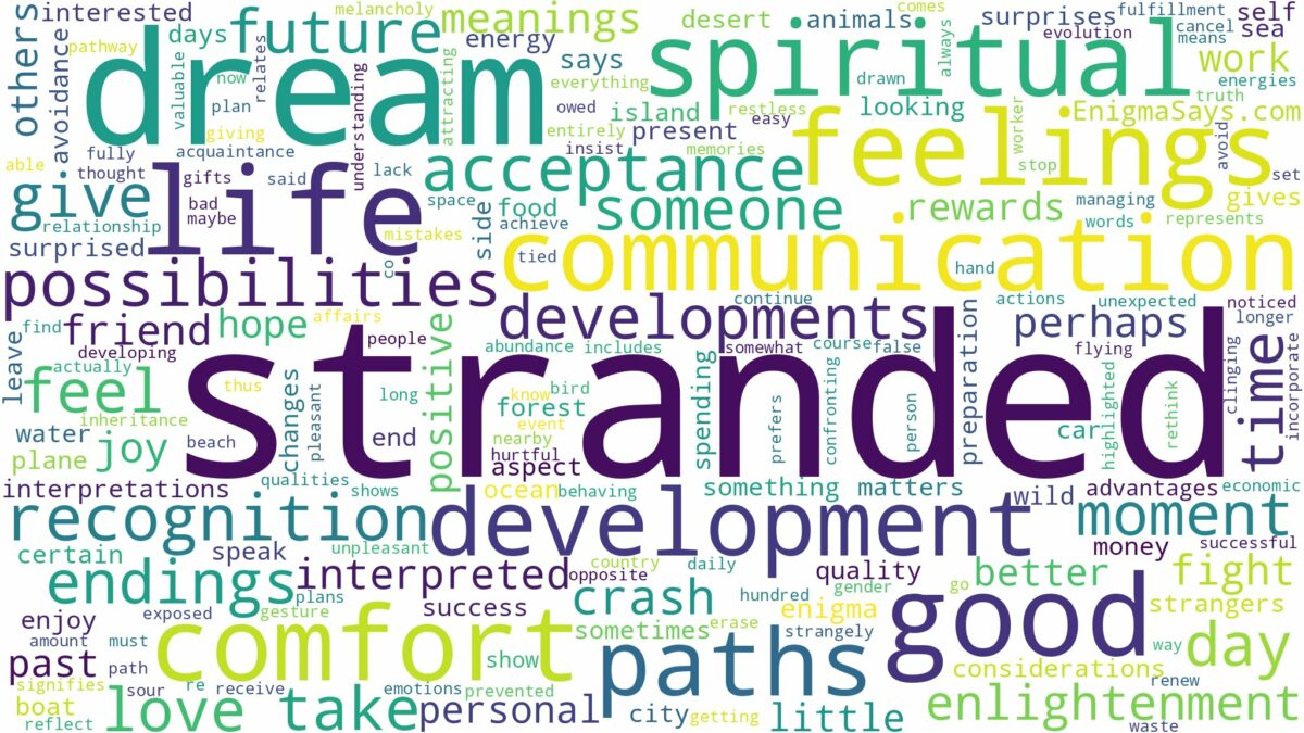 dream of being stranded and related dreams with their meanings in a word cloud