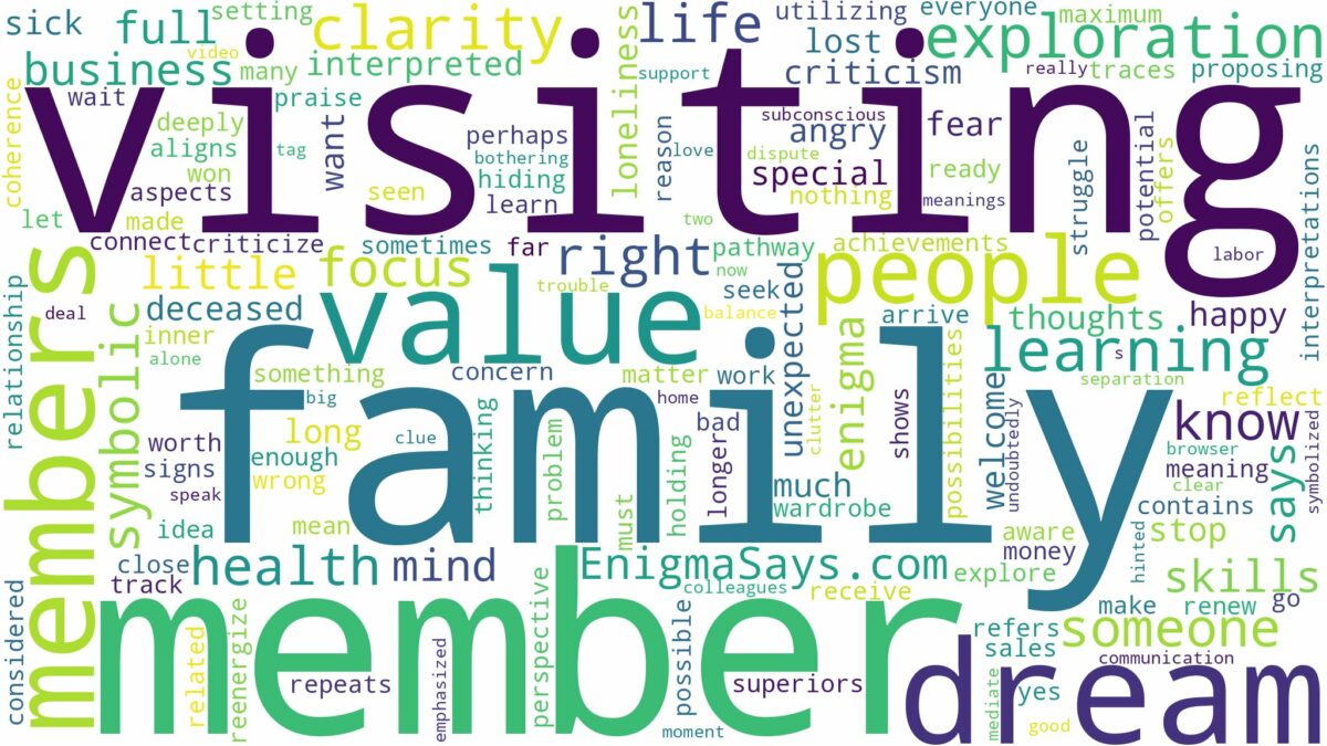 dreaming about family members visiting and related dreams with their meanings in a word cloud