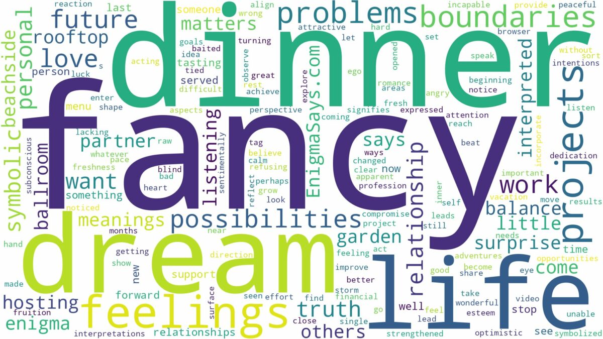 dream about fancy dinner and related dreams with their meanings in a word cloud