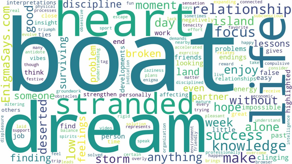 dreaming of being stranded on a boat and related dreams with their meanings in a word cloud