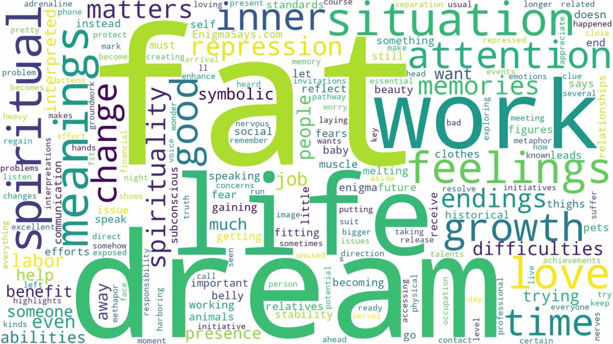 dream about fat and related dreams with their meanings in a word cloud