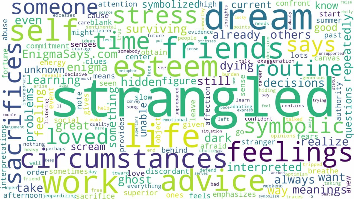 dream of being strangled and related dreams with their meanings in a word cloud