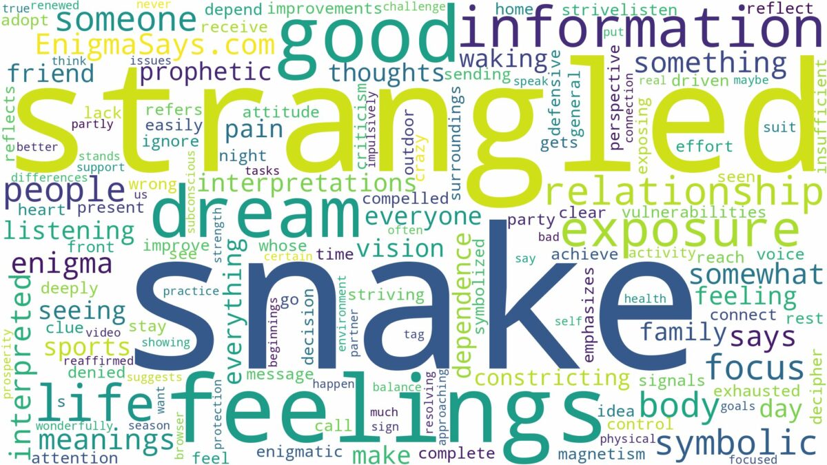 dreaming of being strangled by a snake and related dreams with their meanings in a word cloud