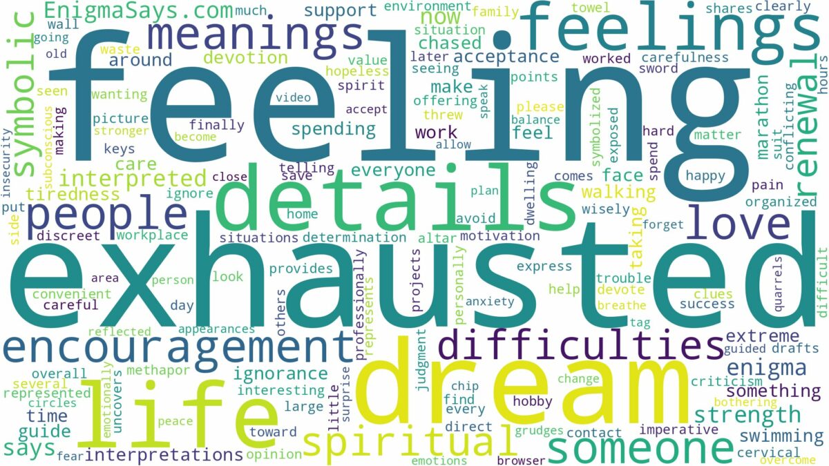 dream of feeling exhausted and related dreams with their meanings in a word cloud