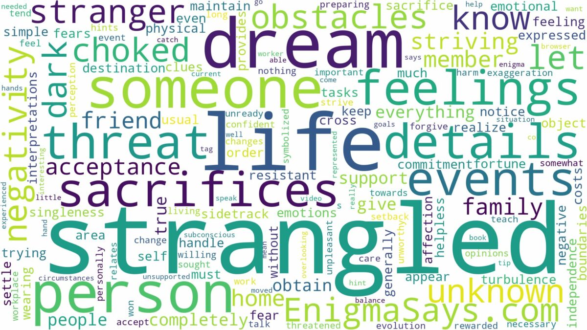 dreaming of being strangled by someone and related dreams with their meanings in a word cloud