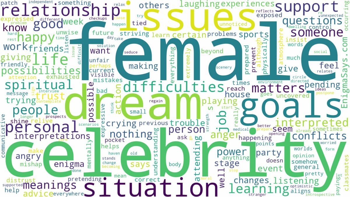 dream about female celebrity and related dreams with their meanings in a word cloud