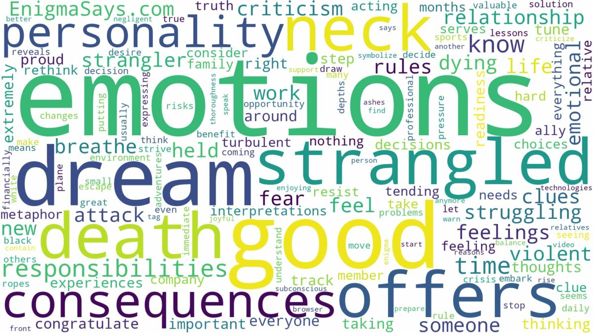 dreaming of being strangled to death and related dreams with their meanings in a word cloud