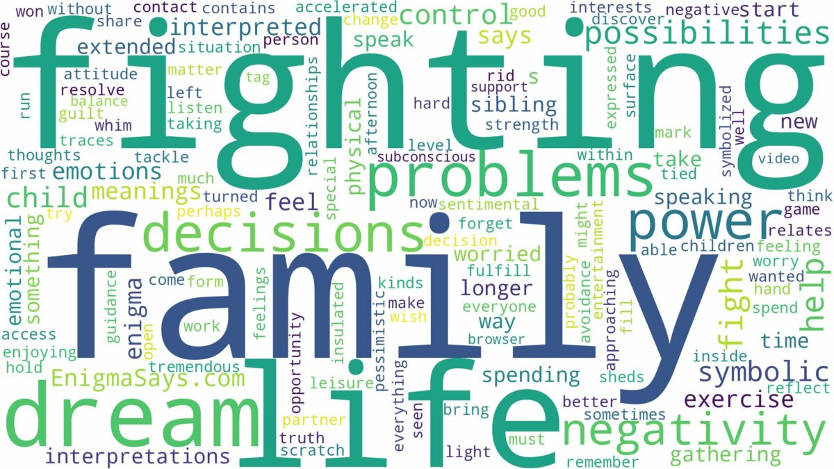 dream of fighting family and related dreams with their meanings in a word cloud