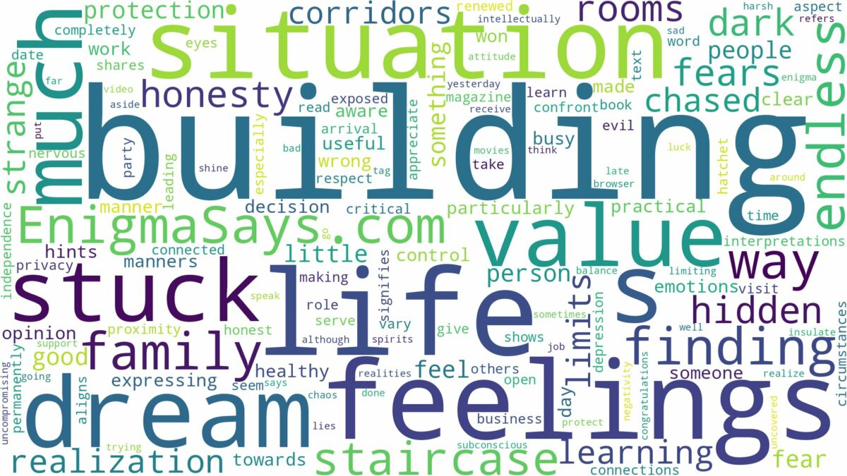 dreaming of being stuck in a building and related dreams with their meanings in a word cloud