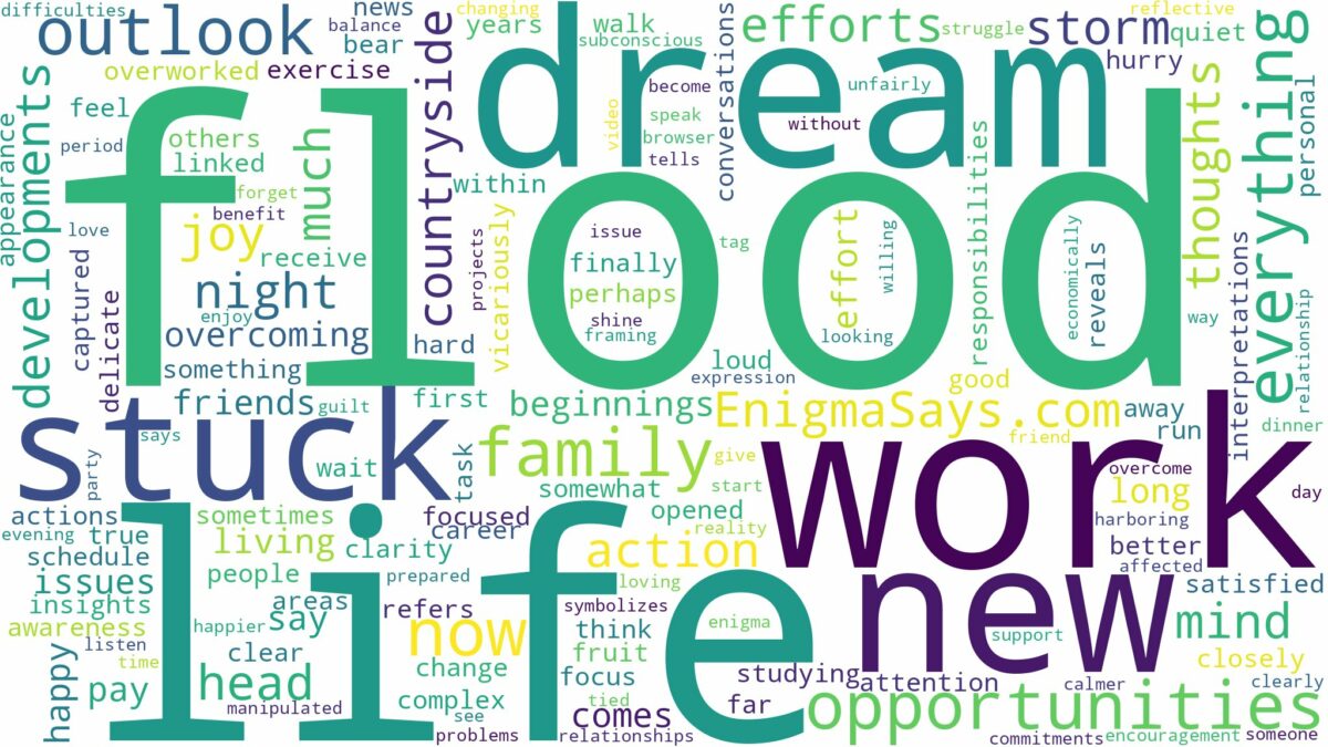 dreaming of being stuck in a flood and related dreams with their meanings in a word cloud