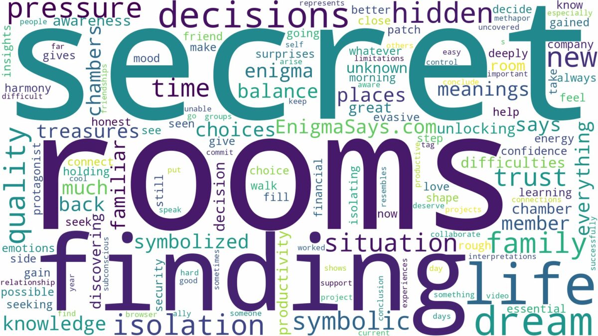 dreaming of finding secret rooms and related dreams with their meanings in a word cloud