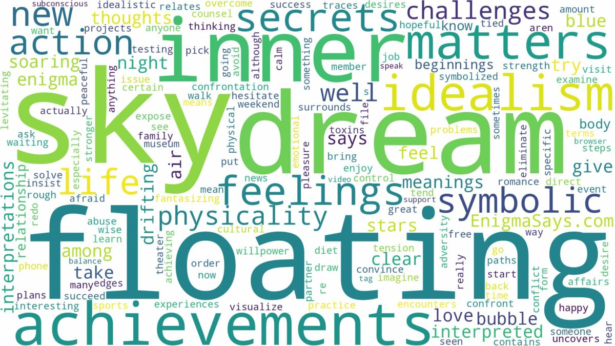 dream of floating in the sky and related dreams with their meanings in a word cloud