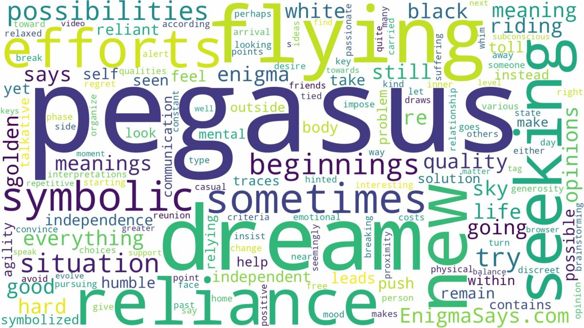 dream of flying pegasus and related dreams with their meanings in a word cloud