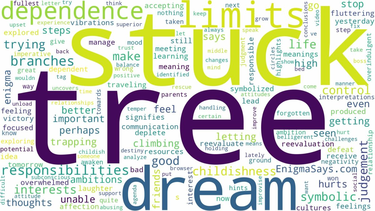 dreaming of being stuck in a tree and related dreams with their meanings in a word cloud