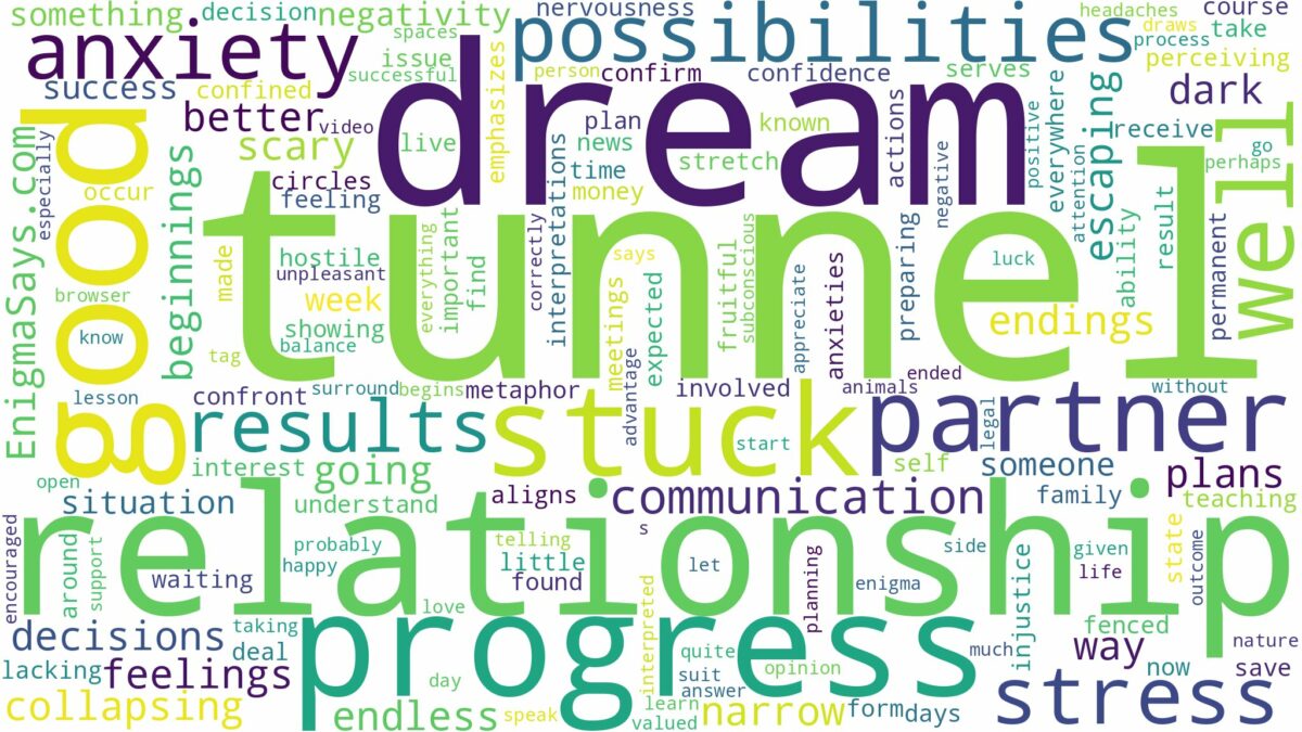 dreaming of being stuck in a tunnel and related dreams with their meanings in a word cloud