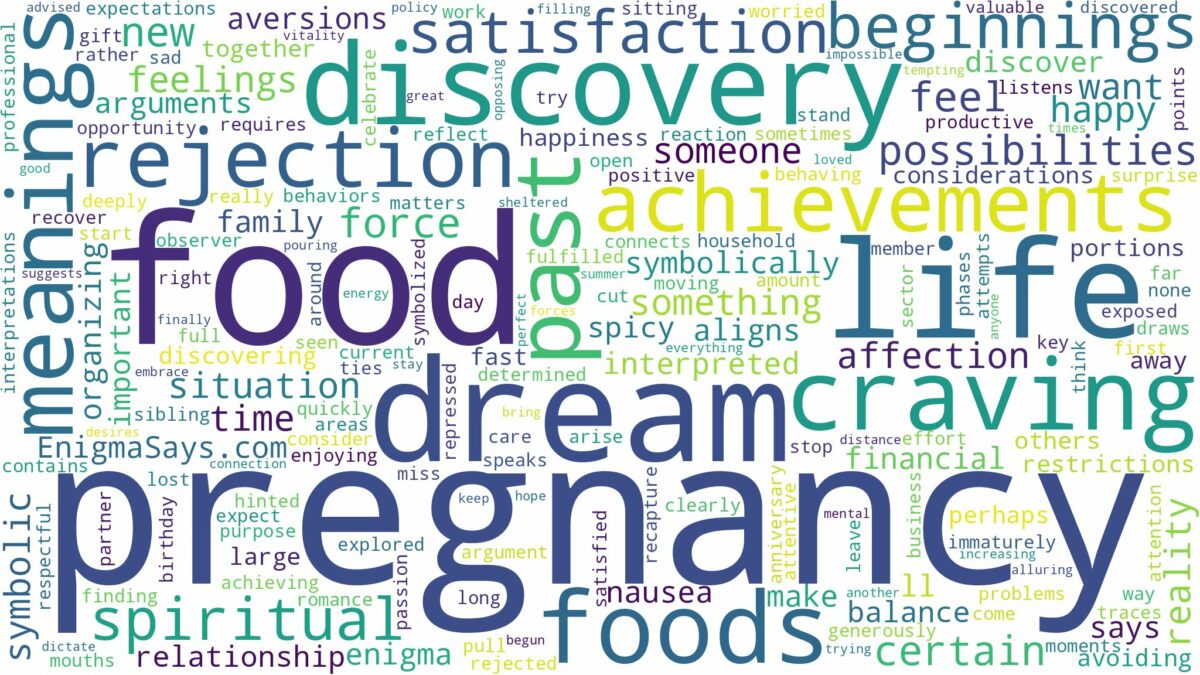 dream about food pregnancy and related dreams with their meanings in a word cloud