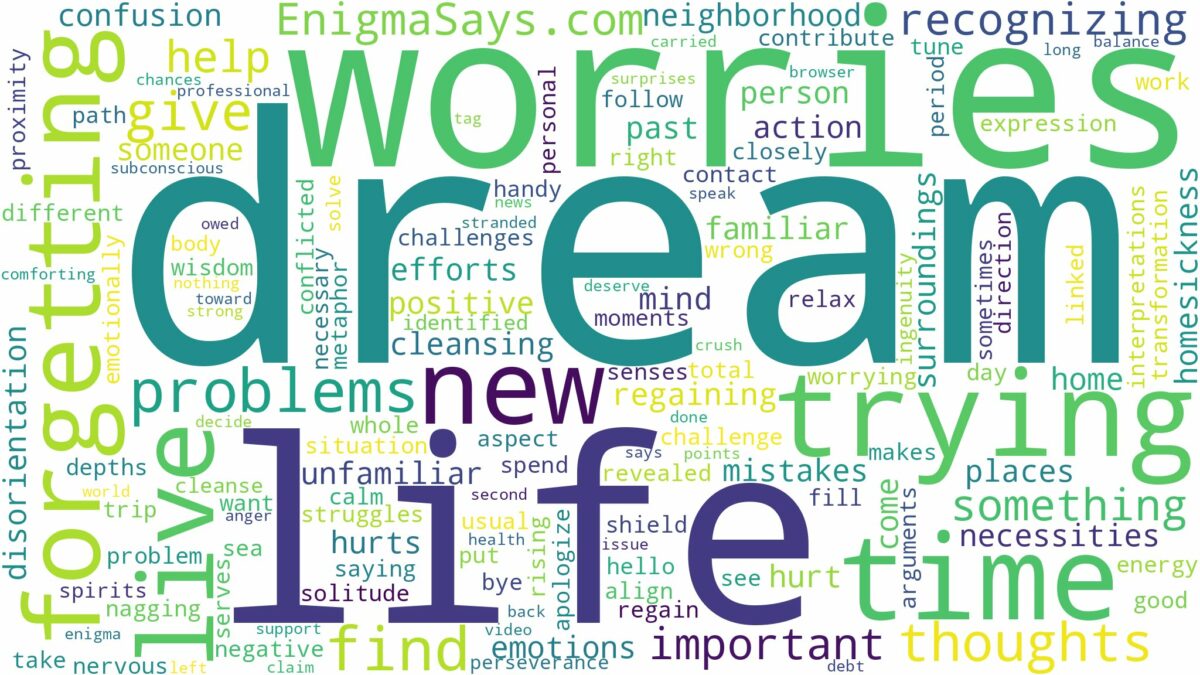 dream of forgetting where you live and related dreams with their meanings in a word cloud