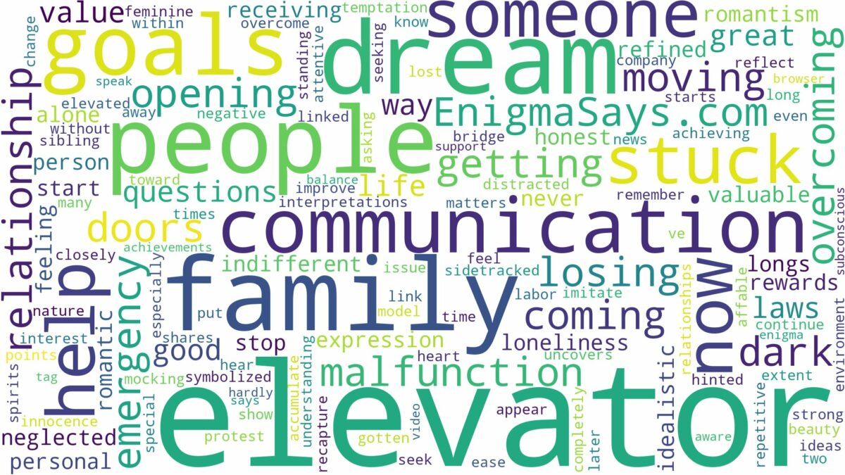 dreaming of being stuck in elevator and related dreams with their meanings in a word cloud