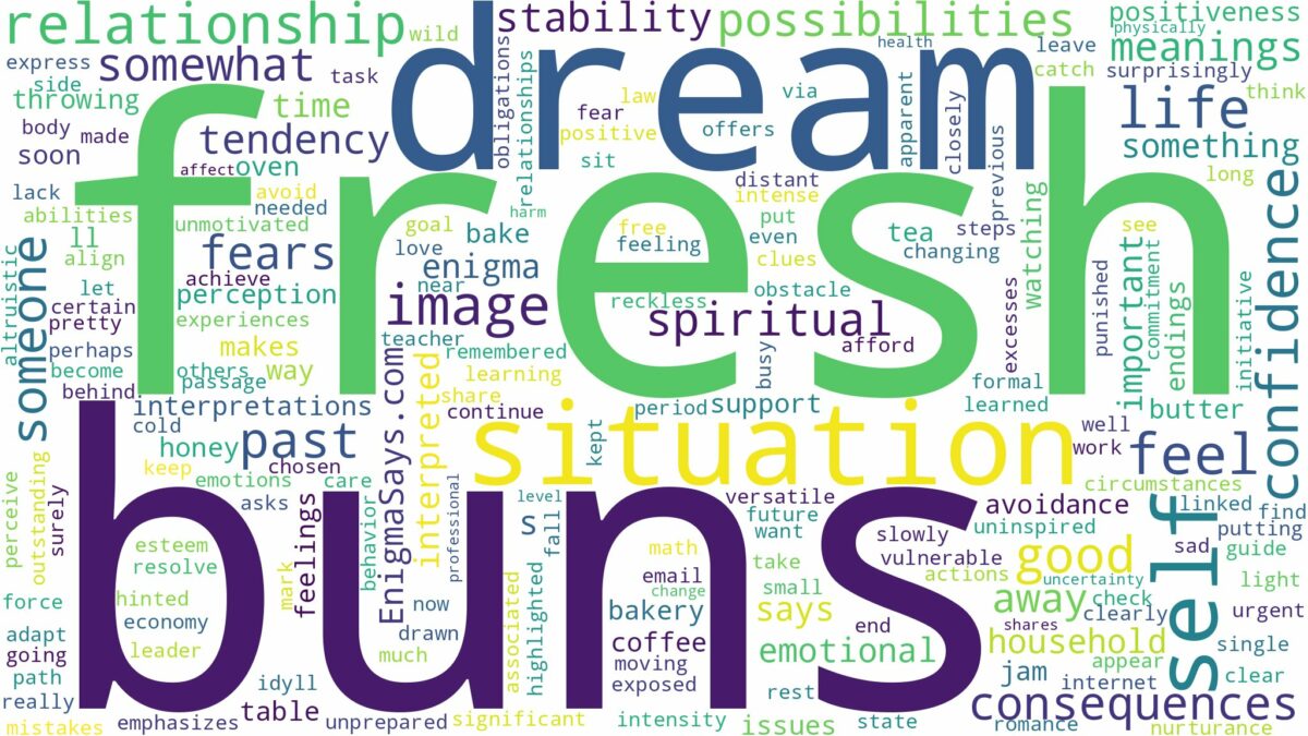 dream about fresh buns and related dreams with their meanings in a word cloud