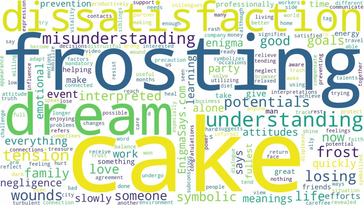 dream of frosting a cake and related dreams with their meanings in a word cloud