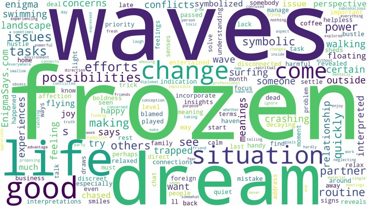 dream about frozen waves and related dreams with their meanings in a word cloud