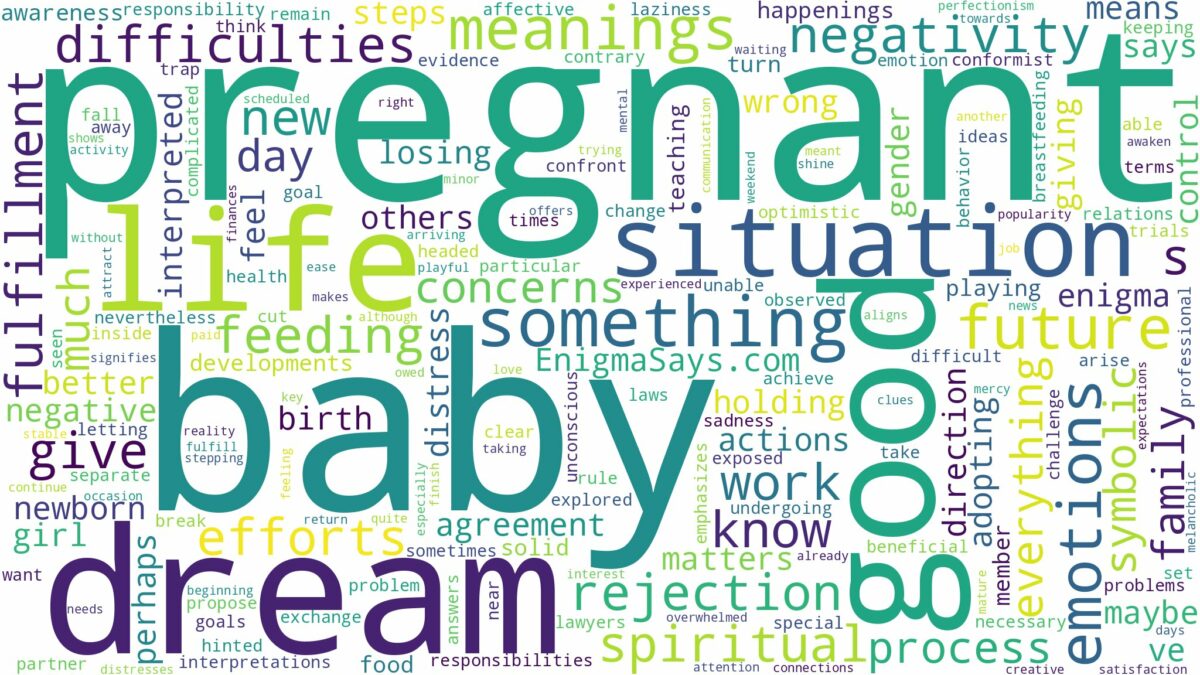 dream about a baby pregnant and related dreams with their meanings in a word cloud