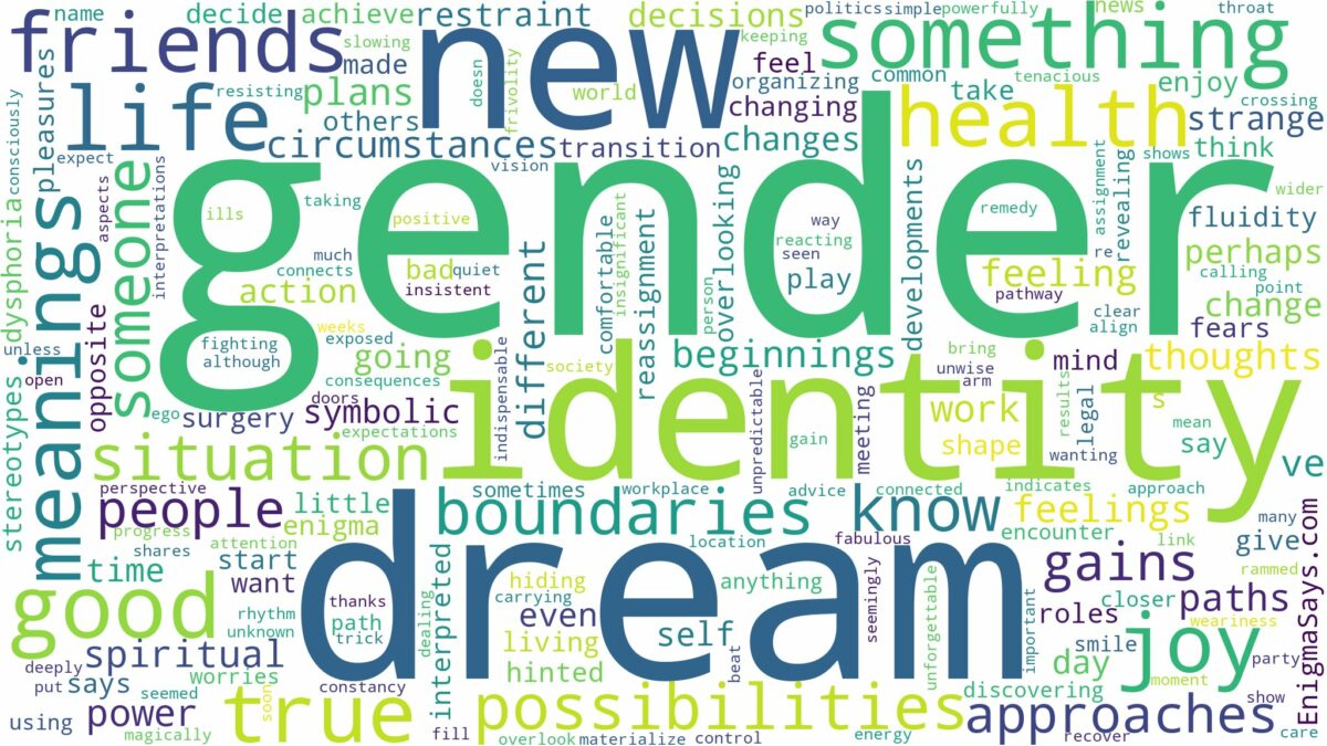 dream about gender and related dreams with their meanings in a word cloud