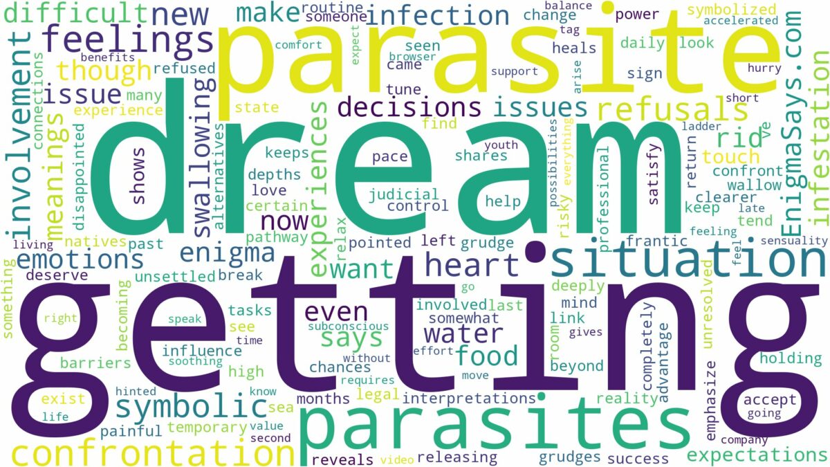 dream of getting a parasite and related dreams with their meanings in a word cloud