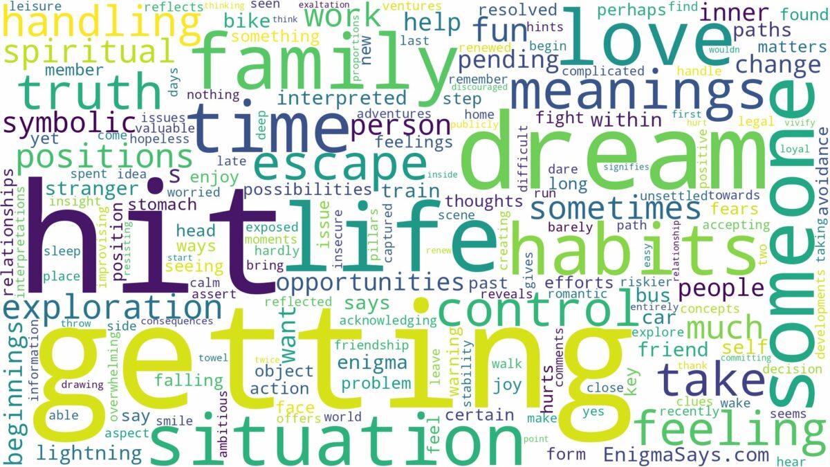 dream of getting hit and related dreams with their meanings in a word cloud