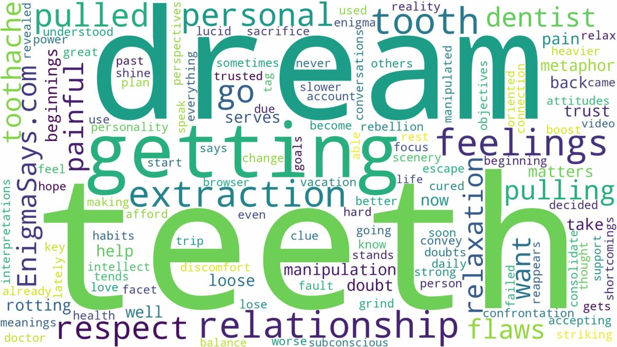 dreaming of getting teeth pulled and related dreams with their meanings in a word cloud