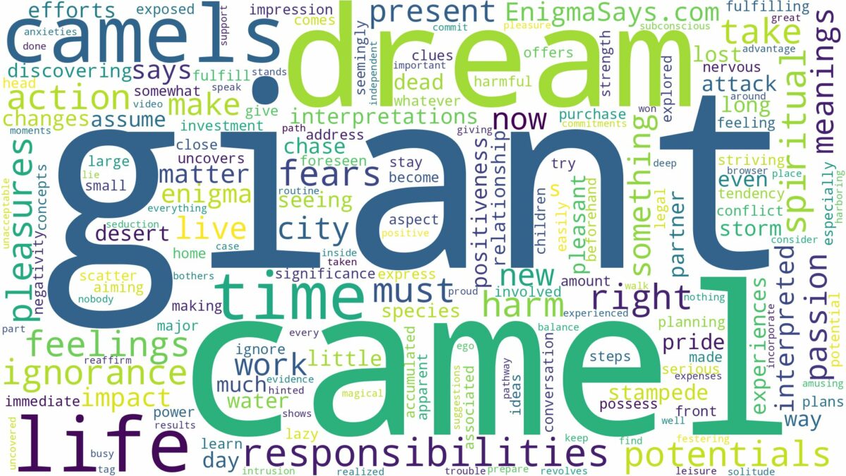 dream about giant camels and related dreams with their meanings in a word cloud