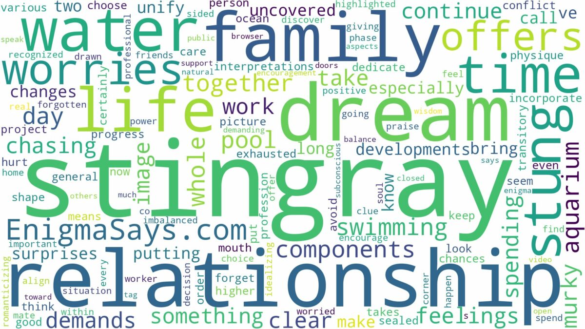 dreaming of being stung by a stingray and related dreams with their meanings in a word cloud