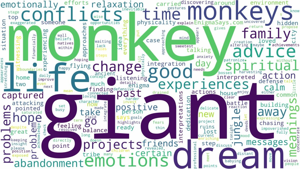 dream about giant monkeys and related dreams with their meanings in a word cloud