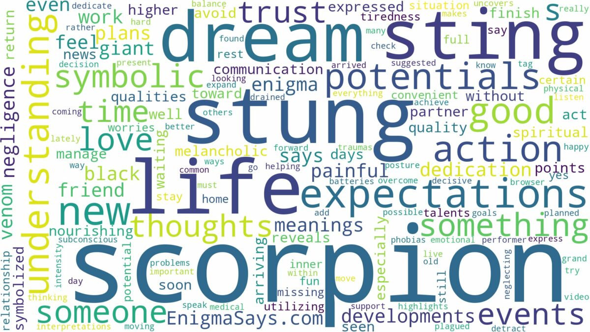 dreaming of being stung by scorpion and related dreams with their meanings in a word cloud