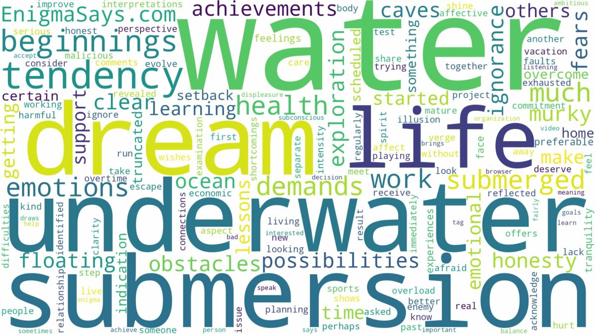 dreaming of being submerged in water and related dreams with their meanings in a word cloud