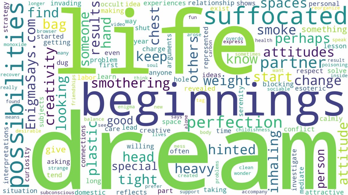 dream of being suffocated and related dreams with their meanings in a word cloud