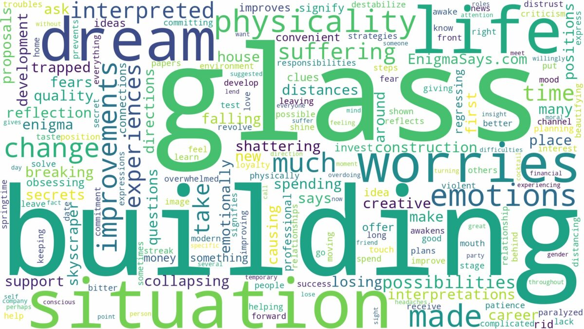 dreams about glass building and related dreams with their meanings in a word cloud